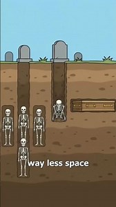 Why Some Cemeteries Don’t Use Coffins