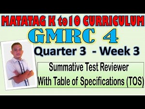 GMRC 4 Quarter 3 Week 3 Summative Test Reviewer