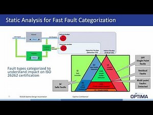 Ansys-Optima webinar: Functional Safety for Semiconductors in Critical Autonomous driving systems