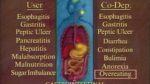 2990 The Medical Aspects of CoDependency-1