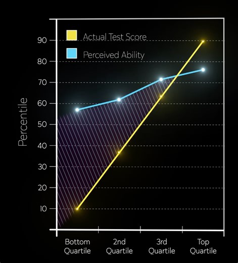 The case for "limiting" raising and lowering arms in the swing.