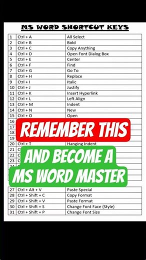 MS Word Shortcut Keys | MS Word All Keyboard Shortcuts in Hindi | Word Tips & Tricks #short #msword