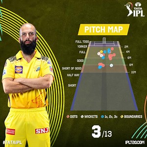 17K views · 1.7K reactions | 3⃣ wickets for Moeen Ali and just giving away just 13 runs. He is our Top Performer from the second innings of Match 55. Have a look at his bowling summary here ✅ #TATAIPL #CSKvDC | IPL - Indian Premier League | Facebook