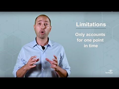 What is SWOT Analysis? Strength, Weaknesses, Opportunities, Threats