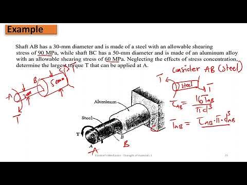 EP 35: Shaft under torsion stress analysis