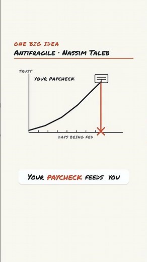 The Turkey Problem: Antifragile Book by Nassim Nicholas Taleb