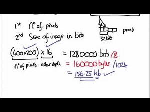 Calculating Size of images