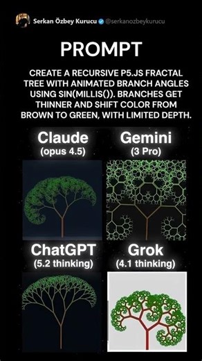 Which AI is Better !!! #coding #programming #python #javascript #html #fypシ #aicoding