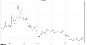 Nano X Imaging Ltd Stock Price - NNOX | ADVFN