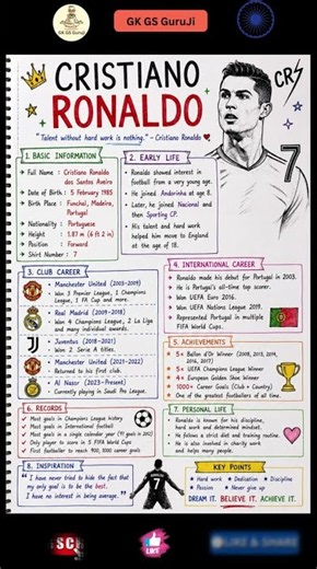 Cristiano Ronaldo Biography in English Handwritten Notes CR7 Career, Records & Achievements GK GS
