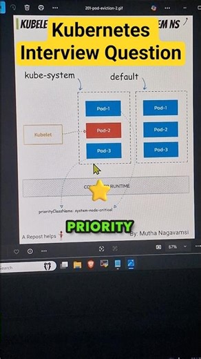 kubernetes interview question and answer for experienced
