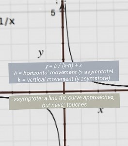 Understanding Hyperbola: Key Concepts in Mathematics