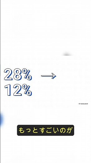 ケア現場の改善事例と職場環境の変化📈2 介護事業所の生産性向上マスターライン