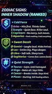 Your Zodiac Inner Shadow Ranked: Cold Force vs. Sweet Deceit 🌑