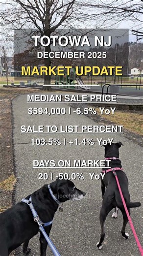 Wayne, Little Falls, Woodland Park, and Totowa Monthly Housing Report - December 2025