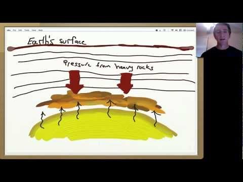 How to Draw the Rock Cycle