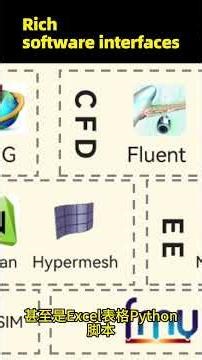 这款“自动优化”神器，让工程师早下班#自动优化#多目标优化#cae #AIPOD#cfd