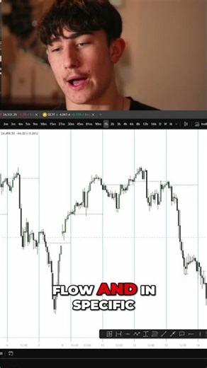 IFDA Bootcamp: Master High Timeframe Order Flow, Start Trading Today! #shorts