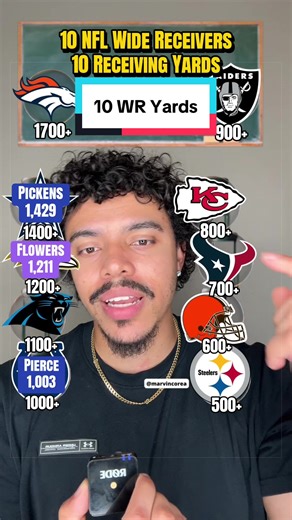 Top NFL Wide Receivers and Their Impressive Yards