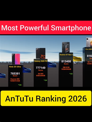 Most Powerful Smartphones 2026 #antuturanking2026 #antuturankinglist #powerfulsmartphone #mobiledata #mostpowerful