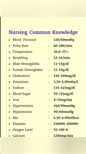 Essential Nursing Normal Values 🩺Every nurse must remember these basics #shortsfeed