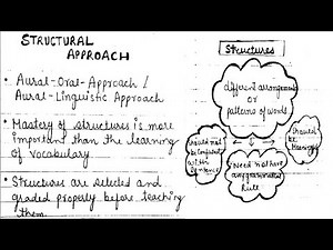 Structural approach of english | english pedagogy| reet,ctet,uptet,utet, KVS,nvs|