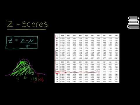 Leaving Cert Maths - Statistics 21 - Z Scores