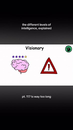 Understanding the Different Levels of Intelligence Explained