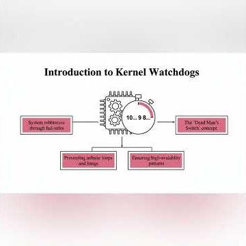 Kernel Watchdogs in Linux | Detect System Hangs, Deadlocks & Kernel Failures