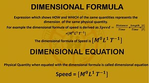 Dimensional Formula and Dimensional Equation | Science with the Students | Facebook