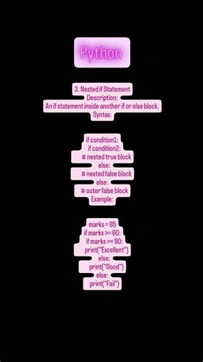 "Python Nested if Statement 🐍 | Conditions Inside Conditions 🎯"