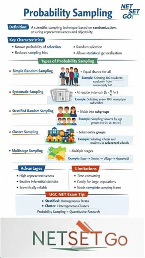 Probability Sampling | Types, Methods & Examples | Statistics Made Easy