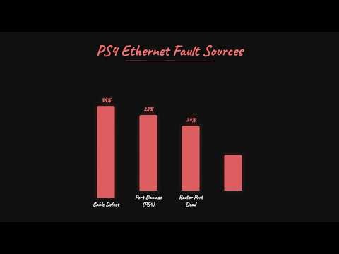 PS4 Ethernet Not Working? Easy Troubleshooting Steps