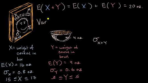 Variance of sum and difference of random variables
