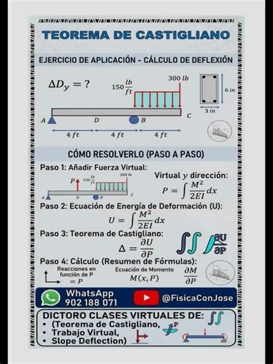 ✅ Castigliano's Theorem / Calculation of Deflection in Statically Determinate Beams 👷🏼‍♂️📚