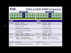 Understanding and Testing DDR4 R-DIMM and LR-DIMM Technology