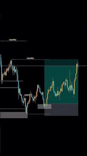 Learn Technical Analysis and trade in the live market using the SMC Strategy #forexmarket