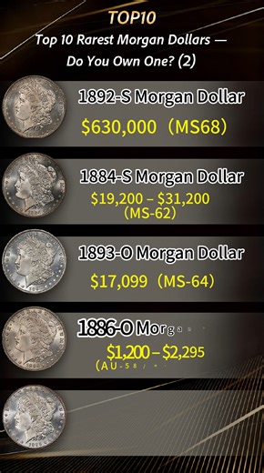 Top 10 Rarest Morgan Dollars(2） Maybe your coin also hides a miracle like this—and it worth a lot! Visit my profile now and download HeritCoin to get a free valuation of your coins! ⬇️Here to get Heritcoin! https://www.heritcoin.com?utm_source=facebook&utm_medium=english&utm_campaign=heritcoin #Lincoln #pennys #penny #lincoln #Washington #Jefferson #nickel #Kennedy #Eisenhower #collection #dollar #treasurehunting #treasurehunt #collections #oldcoins #coincollector #coins #coin #numismatica | Her