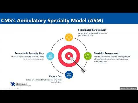 Understanding CMS’s Mandatory Ambulatory Specialty Model