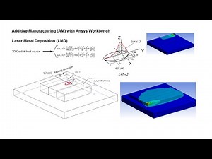 Additive Manufacturing AM, Laser Metal Deposition LMD horizontal simple model 3D Goldak heat source