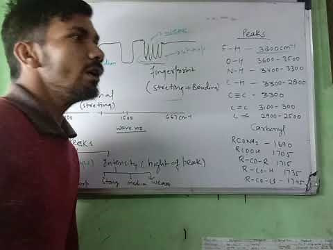Interpretation of IR data