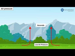 Weather and Climate | Class 7 | Geography
