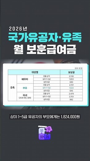 📢 2026년 국가유공자 · 유족 월 보훈급여금