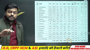 345K views · 5.5K reactions | Railway Group D Vacancy 2025...