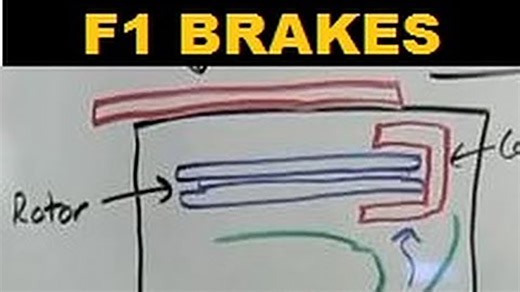 Formula One brakes - explained