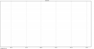 BPCE Floating Rate due 1... (BPCTR) Share Price