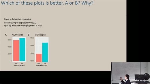 Department of Computer Science and Technology: Data visualization