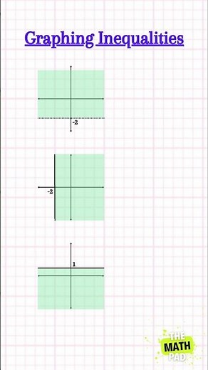 Graphing inequalities👩🏻‍🏫 #maths #shorts #ytshorts #inequality #graph #inequalities #study