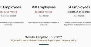 CalSavers small business retirement plan deadline reached in California