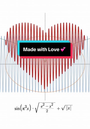 Creative Valentine Math Art with Equations